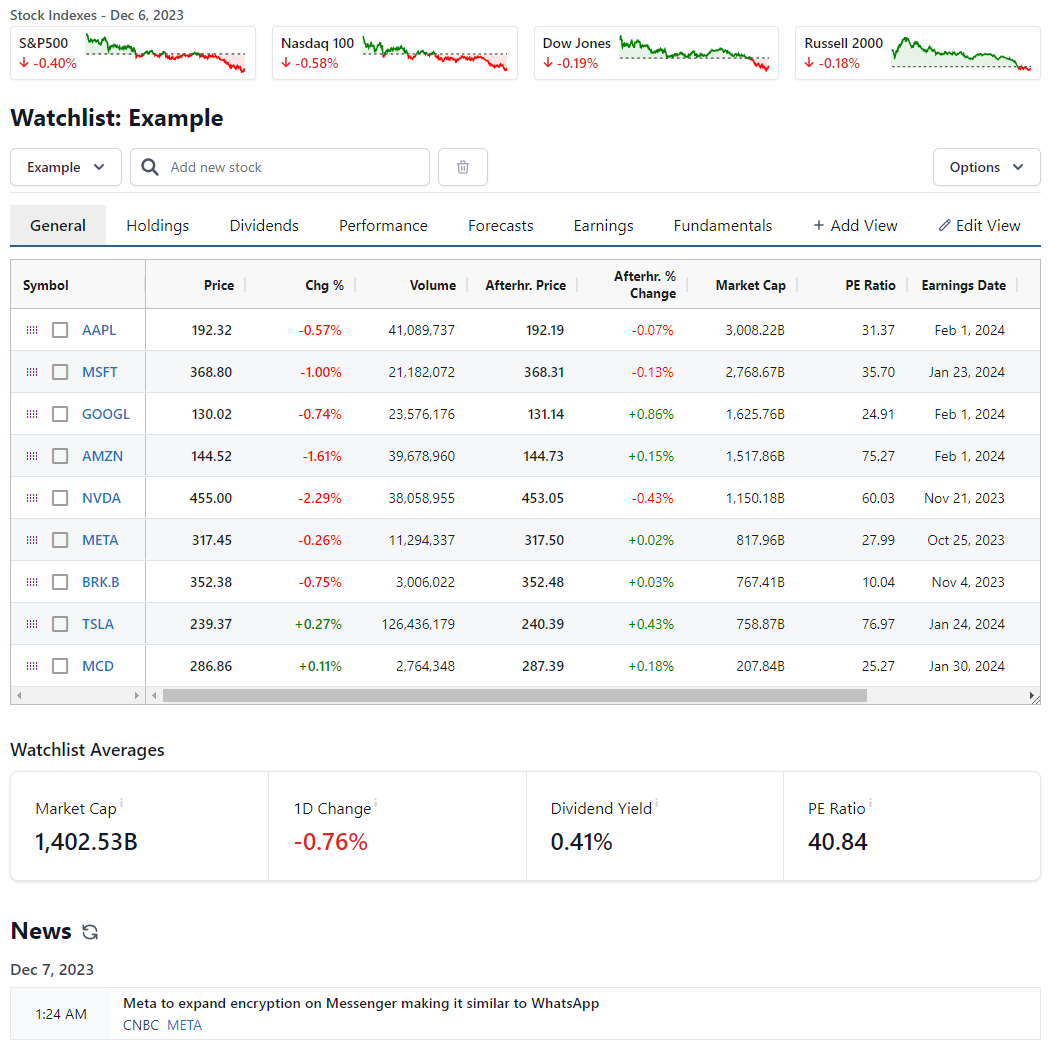 Watchlist overview